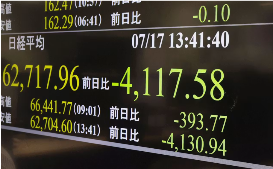 7/17 日経平均2694円安、AI・半導体株に恐怖の売り。夏枯れとヘッジ売りが下げを増幅